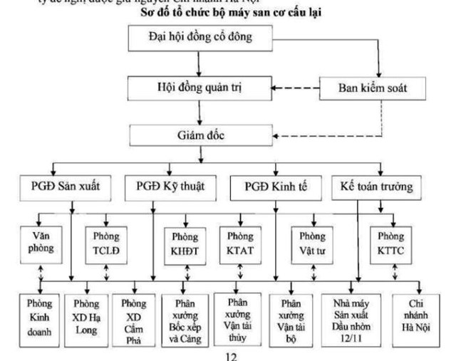 C&#244;ng ty cổ phần Vật tư - TKV (MTS) l&#234;n kế hoạch t&#225;i cơ cấu c&#244;ng ty  - Ảnh 2