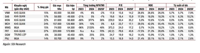 SSI Research: Qu&#225; tr&#236;nh chuyển dịch từ k&#234;nh truyền thống sang hiện đại sẽ diễn ra nhanh - Ảnh 2