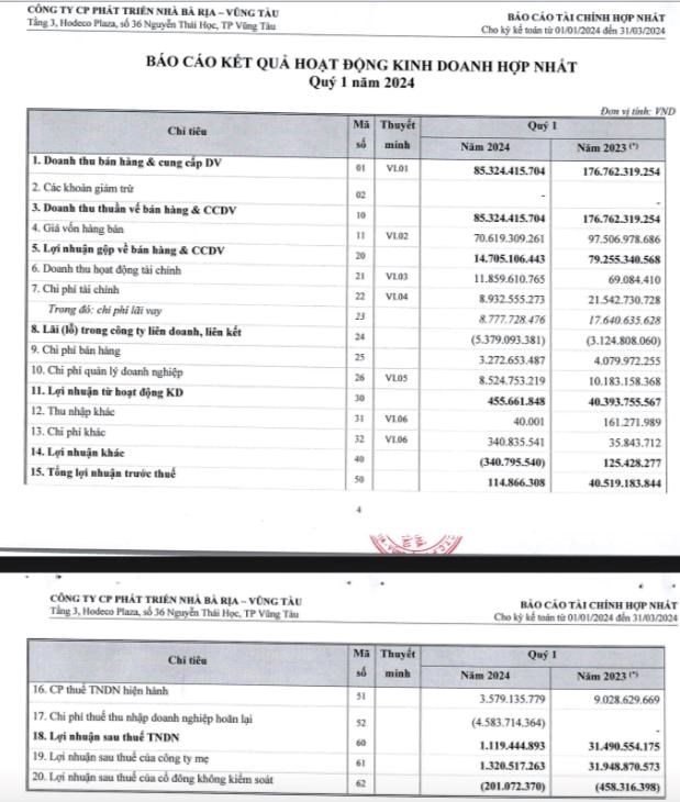 Ph&#225;t triển Nh&#224; B&#224; Rịa - Vũng T&#224;u (HDC) huy động th&#224;nh c&#244;ng gần 300 tỷ đồng từ đợt ch&#224;o b&#225;n cổ phiếu cho cổ đ&#244;ng hiện hữu - Ảnh 2