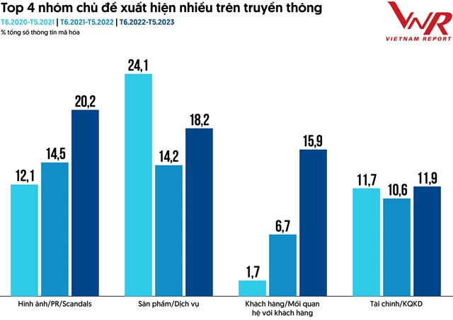 VietnamReport đề cập cuộc khủng hoảng truyền th&#244;ng lớn nhất lịch sử ng&#224;nh bảo hiểm: Cảm x&#250;c ti&#234;u cực tăng gấp 19 lần, 73.000 lượt thảo luận/ng&#224;y - Ảnh 1