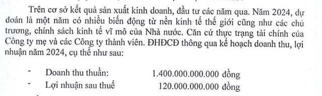 Đức Long Gia Lai (DLG) đặt mục ti&#234;u l&#227;i 120 tỷ đồng, doanh thu đạt hơn 1.400 tỷ đồng năm 2024 - Ảnh 1