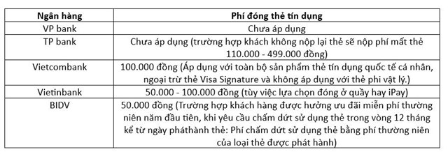 Ng&#226;n h&#224;ng Vietcombank (VCB) tăng loạt ph&#237; dịch vụ thẻ ATM, t&#237;n dụng từ 1/7 - Ảnh 1