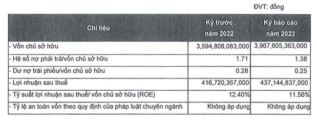 Chủ thưong hiệu thịt G Kitchen - Greenfeed Việt Nam vừa mua lại một phần l&#244; tr&#225;i phiếu trị gi&#225; 1.000 tỷ đồng - Ảnh 2