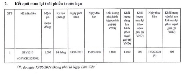 Chủ thưong hiệu thịt G Kitchen - Greenfeed Việt Nam vừa mua lại một phần l&#244; tr&#225;i phiếu trị gi&#225; 1.000 tỷ đồng - Ảnh 1