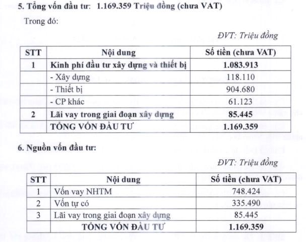 Đường Quảng Ng&#227;i (QNS) muốn chi 2.000 tỷ đồng để mở rộng, cải tạo nh&#224; m&#225;y chế biến đường v&#224; điện sinh khối - Ảnh 1