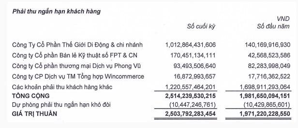 Digiworld (DGW) b&#225;o l&#227;i qu&#253; II/2024, sắp chi trả cổ tức cho cổ đ&#244;ng tỷ lệ 35% - Ảnh 3