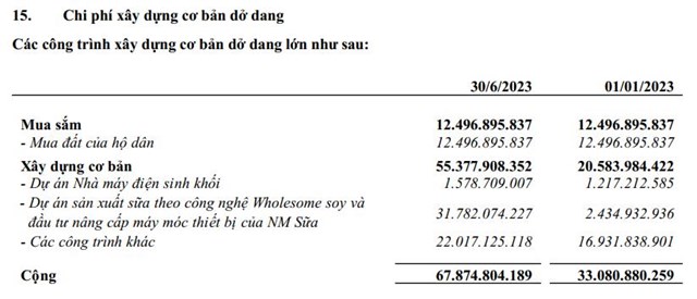 Đường Quảng Ng&#227;i (QNS) dự chi 357 tỷ đồng tiền trả cổ tức  - Ảnh 2