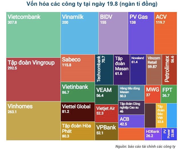 Nửa đầu năm 2020 c&#225;c c&#244;ng ty tỷ đ&#244; tr&#234;n s&#224;n l&#224;m ăn ra sao? - Ảnh 3