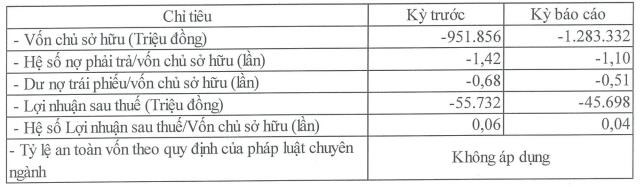 Kết quả kinh doanh qu&yacute; II/2023 của Cao su An Thịnh. Nguồn: HNX