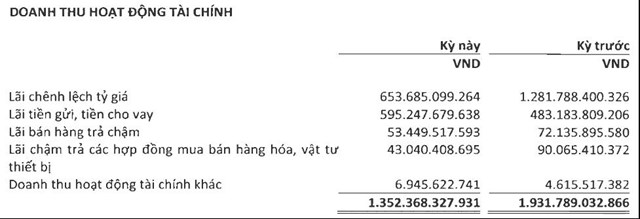 Viettel Global (VGI) 6 th&#225;ng đầu năm doanh thu đạt hơn 13.300 tỷ đồng - Ảnh 1