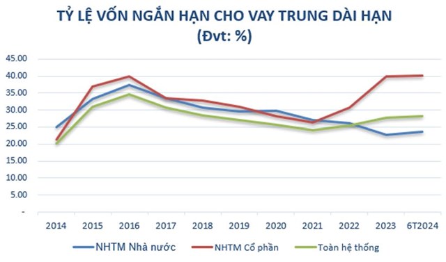 Nguồn: Tổng hợp từ NHNN &nbsp;