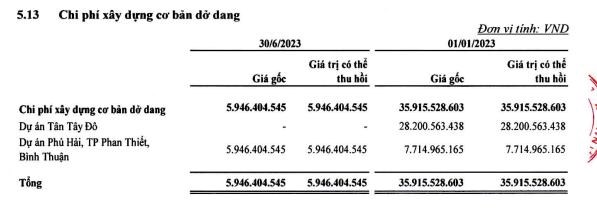 Chủ tịch C&#244;ng ty Đầu tư Hải Ph&#225;t (HPX) tiếp tục bị b&#225;n giải chấp 1,4 triệu cổ phiếu - Ảnh 2