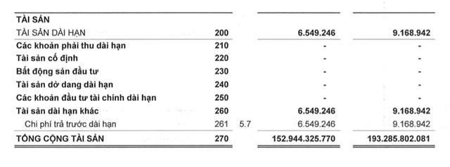 Biến động lạ tại C&#244;ng ty Khang Minh Capital Trading Public (CTP): Doanh thu sụt giảm mạnh, cơ cấu thượng tầng li&#234;n tục thay đổi - Ảnh 2