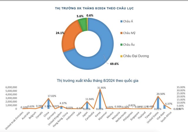 Dệt may - Đầu tư - Thương mại Th&#224;nh C&#244;ng (TCM) vượt 18% kế hoạch lợi nhuận sau 8 th&#225;ng - Ảnh 2