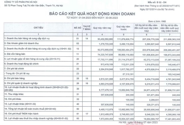 Chủ thương hiệu Pin con thỏ (PHN) dự chi gần 22 tỷ đồng trả cổ tức lần 1/2023 - Ảnh 1