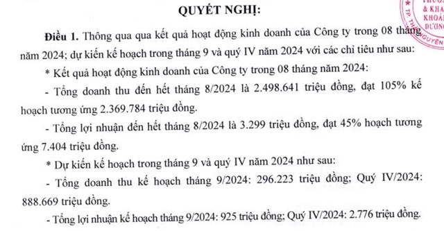 Khai th&#225;c Kho&#225;ng sản Dương Hiếu (DHM) l&#227;i gần 3,3 tỷ đồng sau 8 th&#225;ng, dự  chi gần 150 tỷ đồng để mua bất động sản - Ảnh 1