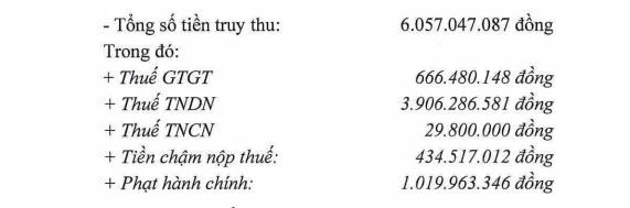 Số tiền Tổng cục Thuế xử phạt vi phạm h&agrave;nh ch&iacute;nh về thuế năm 2021 v&agrave; 2022 với Tập đo&agrave;n Lộc Trời. (Nguồn: Tập đo&agrave;n Lộc Trời)