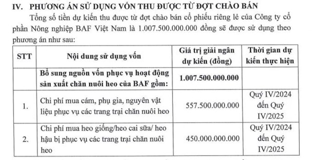 N&#244;ng nghiệp BaF Việt Nam (BAF) muốn ph&#225;t h&#224;nh 65 triệu cổ phiếu ri&#234;ng lẻ để tăng vốn - Ảnh 1