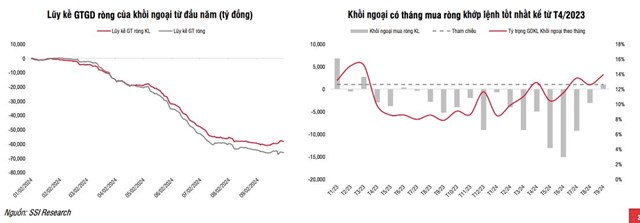 SSI Research: Thị trường chứng kho&#225;n c&#243; điều kiện thuận lợi để đi l&#234;n trong qu&#253; IV/2024 v&#224; 2025 - Ảnh 1