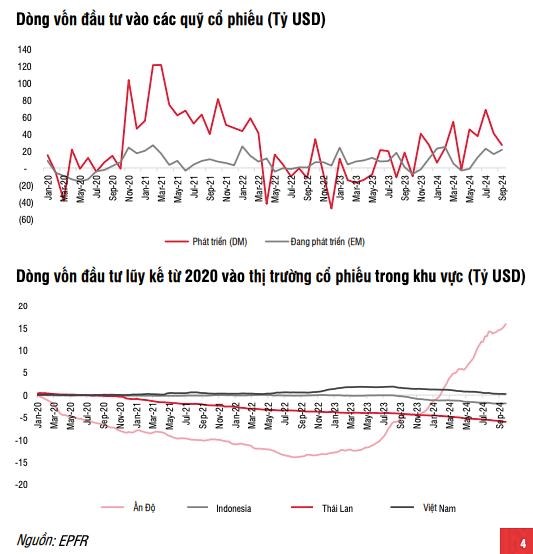 SSI Research: D&#242;ng tiền v&#224;o c&#225;c t&#224;i sản t&#224;i ch&#237;nh đều duy tr&#236; nhịp độ v&#224;o r&#242;ng t&#237;ch cực trong th&#225;ng 9/2024 - Ảnh 2