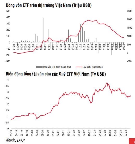 SSI Research: D&#242;ng tiền v&#224;o c&#225;c t&#224;i sản t&#224;i ch&#237;nh đều duy tr&#236; nhịp độ v&#224;o r&#242;ng t&#237;ch cực trong th&#225;ng 9/2024 - Ảnh 3