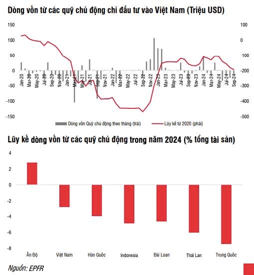 SSI Research: D&#242;ng tiền v&#224;o c&#225;c t&#224;i sản t&#224;i ch&#237;nh đều duy tr&#236; nhịp độ v&#224;o r&#242;ng t&#237;ch cực trong th&#225;ng 9/2024 - Ảnh 4