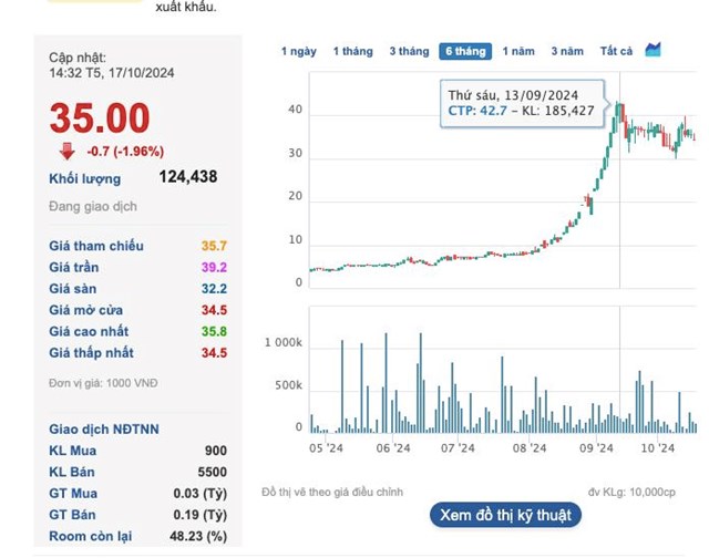 T&#226;n Chủ tịch HĐQT Minh Khang Capital Trading Public (CTP): Giữ vai tr&#242; quan trọng tại doanh nghiệp kh&#225;c, từng c&#243; thương vụ bất th&#224;nh - Ảnh 1