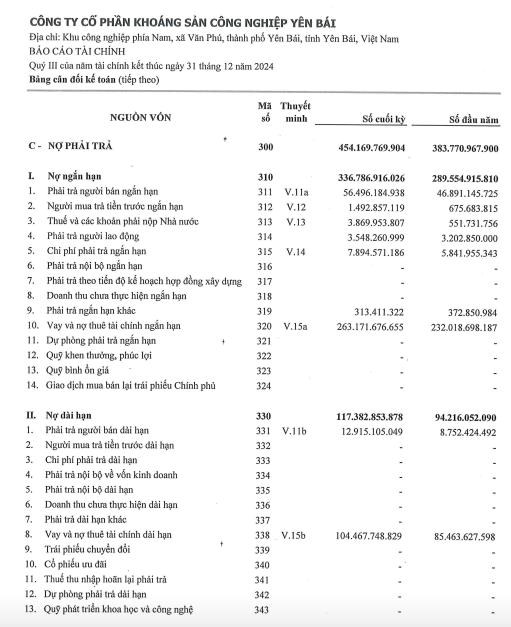 Lợi nhuận sau thuế qu&#253; III/2024 của Kho&#225;ng sản c&#244;ng nghiệp Y&#234;n B&#225;i (YBM) giảm 45% - Ảnh 3