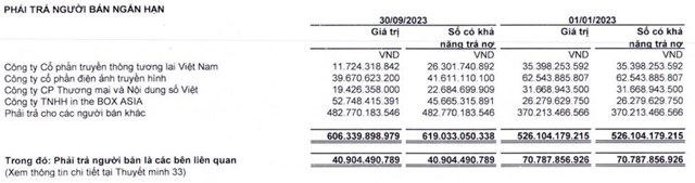 T&#236;nh h&#236;nh kinh doanh kh&#243; khăn, VTV Cab (CAB) b&#225;o lỗ 25,2 tỷ đồng trong qu&#253; III/2023   - Ảnh 4