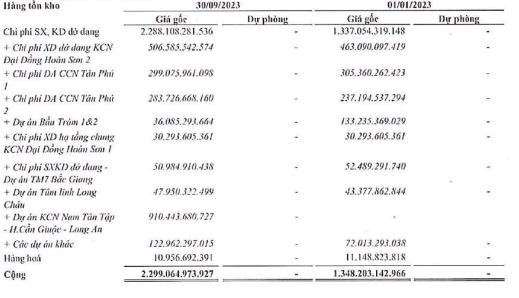 Saigontel (SGT) b&#225;o l&#227;i sau thuế 9 th&#225;ng đầu năm đạt 24,8 tỷ đồng  - Ảnh 2