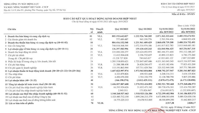 M&#225;y động lực v&#224; M&#225;y n&#244;ng nghiệp Việt Nam (VEA) dự chi hơn 5.500 tỷ đồng tiền trả cổ tức - Ảnh 1