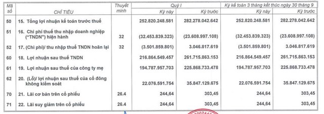 Th&#224;nh Th&#224;nh C&#244;ng - Bi&#234;n H&#242;a (SBT) muốn huy động 1.777 tỷ đồng để bổ sung vốn cho hoạt động kinh doanh   - Ảnh 3