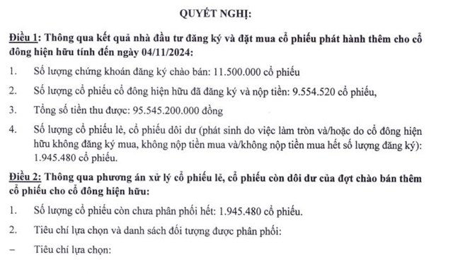 Siba Group (SBG) tiếp tục ch&#224;o b&#225;n hơn 1,9 triệu cổ phiếu &#39;ế&#39; cho cổ đ&#244;ng hiện hữu - Ảnh 1