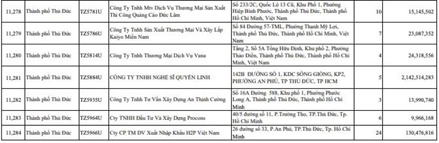 C&#244;ng ty của nghệ sĩ Quyền Linh chậm đ&#243;ng bảo hiểm x&#227; hội hơn 2 tỷ đồng - Ảnh 1