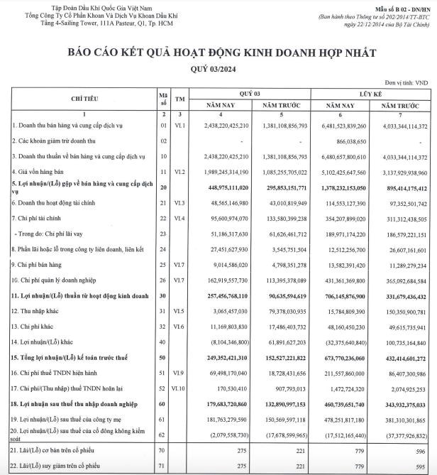 PV Drilling (PVD) r&#243;t 280.000 USD th&#224;nh lập c&#244;ng ty li&#234;n doanh tại Indonesia - Ảnh 3