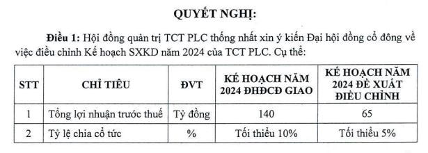 Tổng c&#244;ng ty Ho&#225; dầu Petrolimex (PLC) điều chỉnh giảm ph&#226;n nửa chỉ ti&#234;u lợi nhuận năm 2024 - Ảnh 1