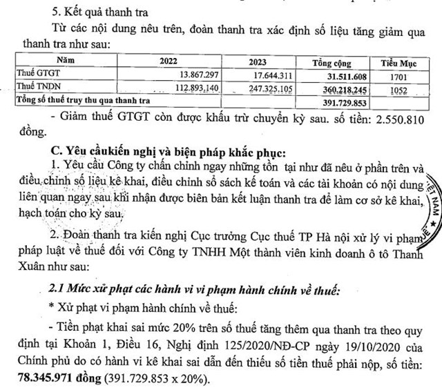 Vi phạm thuế, một đại l&#253; ủy quyền ch&#237;nh thức của Ford Việt Nam bị phạt v&#224; truy thu thuế hơn 518 triệu đồng - Ảnh 2