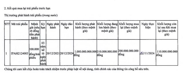 Tập đo&#224;n Đầu tư I.P.A (IPA) mua lại 200 tỷ đồng tr&#225;i phiếu trước hạn - Ảnh 1