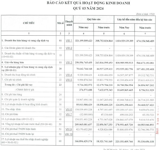 Kinh doanh qu&#253; III khởi sắc, PVT Logistics (PDV) nộp hồ sơ ni&#234;m yết hơn 66 triệu cổ phiếu tr&#234;n s&#224;n HOSE - Ảnh 1