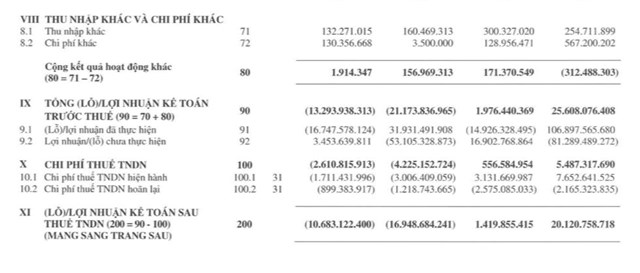 Chứng kho&#225;n Ph&#250; Hưng (PHS): Lợi nhuận 9 th&#225;ng giảm tới 93%, đ&#243;ng cửa một chi nh&#225;nh - Ảnh 5