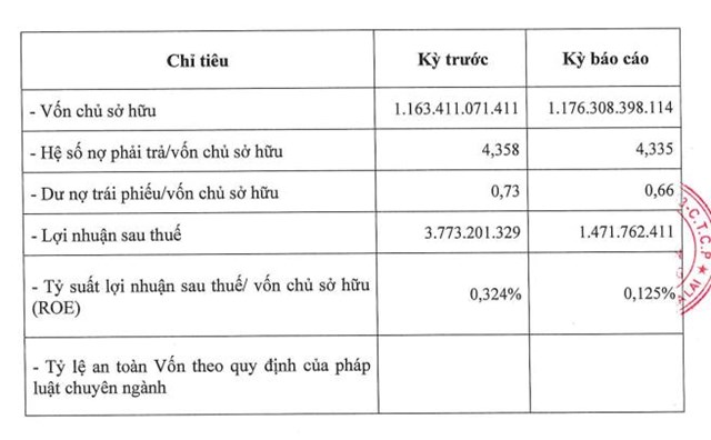 C&#244;ng ty Phong điện Yang Trung chi 650 tỷ đồng mua lại trước hạn 4 l&#244; tr&#225;i phiếu đang lưu h&#224;nh - Ảnh 2