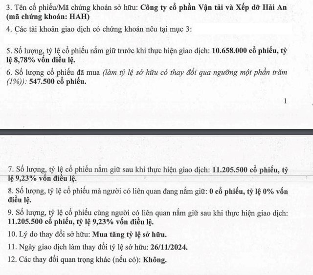 C&#244;ng ty Quản l&#253; quỹ Leadvisors mua th&#234;m 547.500 cổ phiếu HAH, n&#226;ng sở hữu tại Vận tải v&#224; Xếp dỡ Hải An l&#234;n 9,23% - Ảnh 1