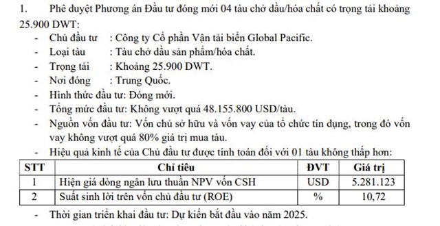 C&#244;ng ty Vận tải biển Global Pacific (PCT) dự chi hơn 4.900 tỷ đồng để đ&#243;ng mới 4 t&#224;u chờ dầu - Ảnh 1