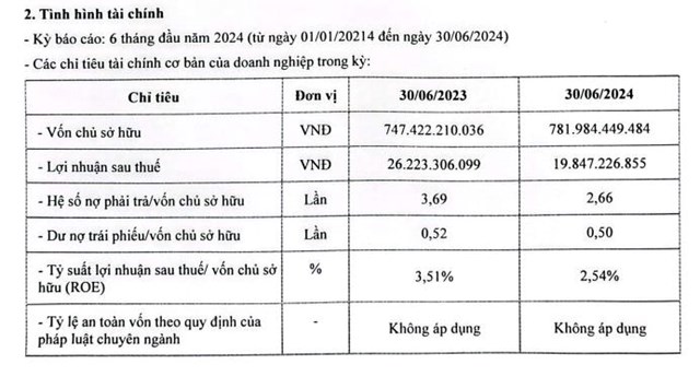 C&#244;ng ty Đầu tư Hải Ph&#225;t (HPX) muốn chuyển nhượng to&#224;n bộ 18% vốn tại Hải Ph&#225;t Land - Ảnh 1