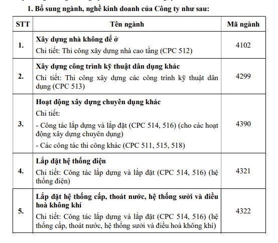 Tập đo&#224;n Bệnh viện TNH (TNH) muốn lấn s&#226;n sang lĩnh vực đ&#224;o tạo gi&#225;o dục - Ảnh 1