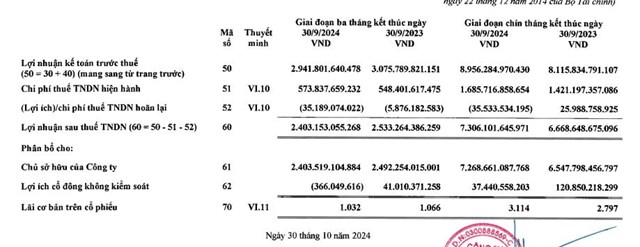 L&#227;i sau thuế qu&#253; III/2024 đạt hơn 2.400 tỷ đồng, Vinamilk (VNM) sắp chi hơn 1.000 tỷ đồng để trả cổ tức  - Ảnh 2