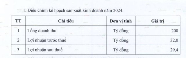 Tư vấn X&#226;y dựng Điện 4 (TV4) điều chỉnh giảm kế hoạch kinh doanh năm 2024, sắp chi gần 20 tỷ đồng trả cổ tức - Ảnh 1