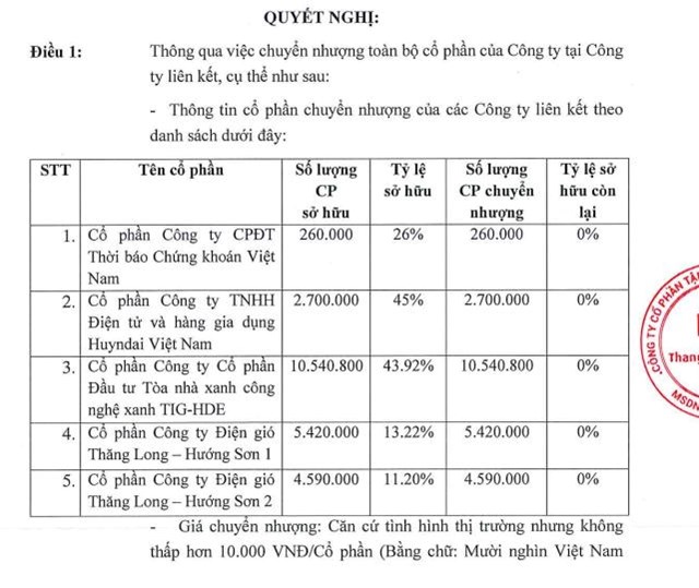 Tập đo&#224;n Đầu tư Thăng Long (TIG) ho&#227;n ph&#225;t h&#224;nh cổ phiếu trả cổ tức, tho&#225;i vốn tại 5 c&#244;ng ty li&#234;n kết - Ảnh 1