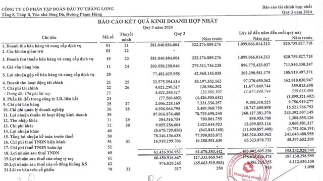 Tập đo&#224;n Đầu tư Thăng Long (TIG) ho&#227;n ph&#225;t h&#224;nh cổ phiếu trả cổ tức, tho&#225;i vốn tại 5 c&#244;ng ty li&#234;n kết - Ảnh 3