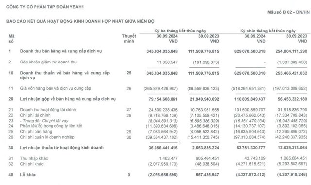 HOSE y&#234;u cầu nh&#224; sản xuất “Anh trai vượt ng&#224;n ch&#244;ng gai” (YEG) giải tr&#236;nh cổ phiếu tăng trần 5 phi&#234;n li&#234;n tiếp - Ảnh 2